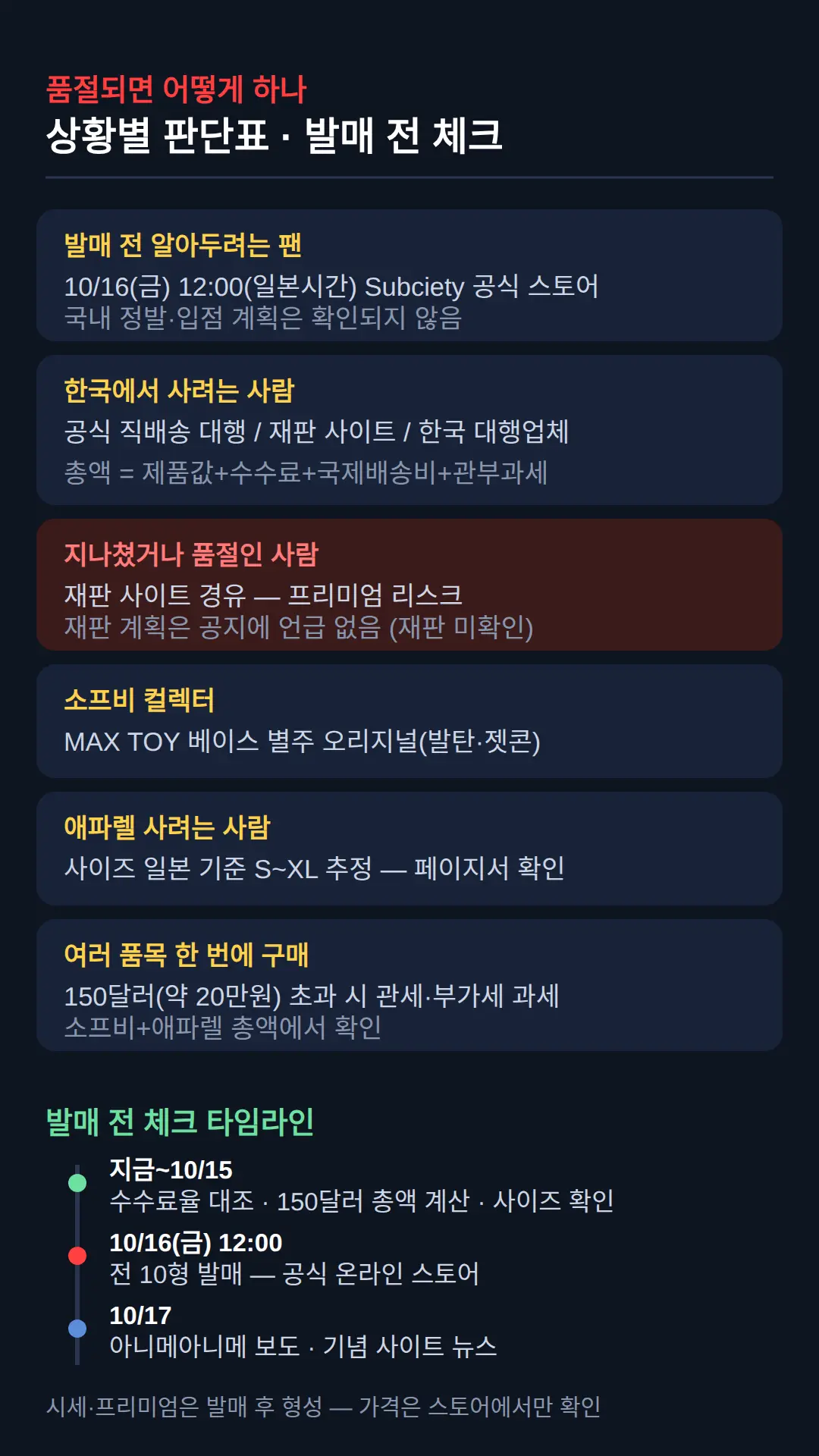 품절되면 어떻게 하나 — 재판·리세일 전망