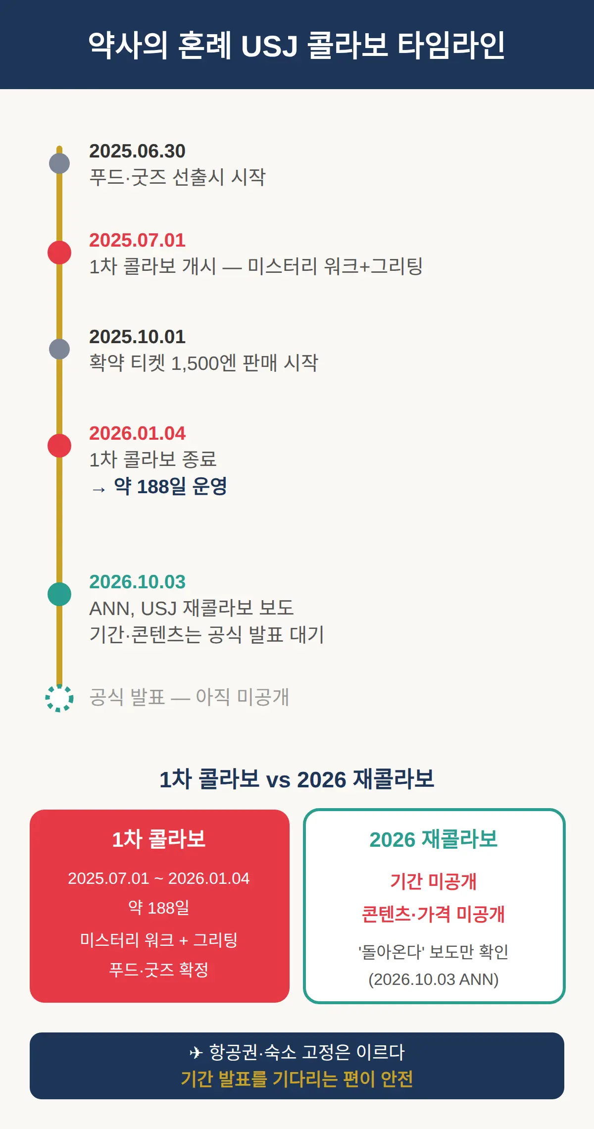 약사의 혼례 USJ 재콜라보 — 지금 알 수 있는 것과 아직 없는 것