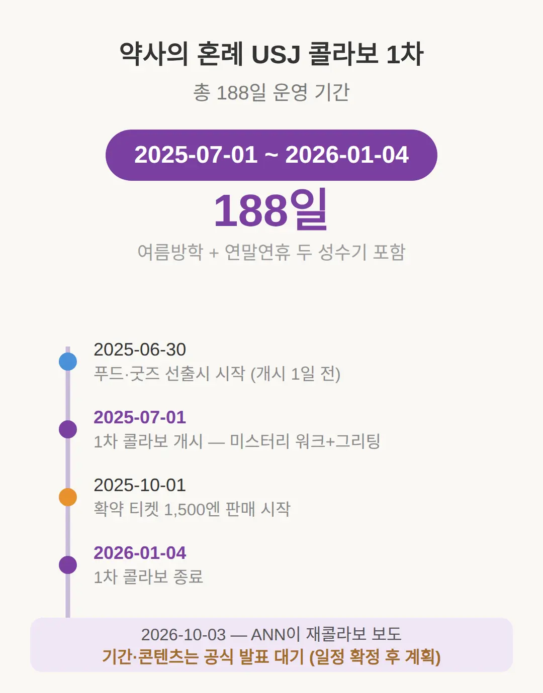 약사의 혼례 USJ 콜라보 언제까지 — 1차 운영 기간