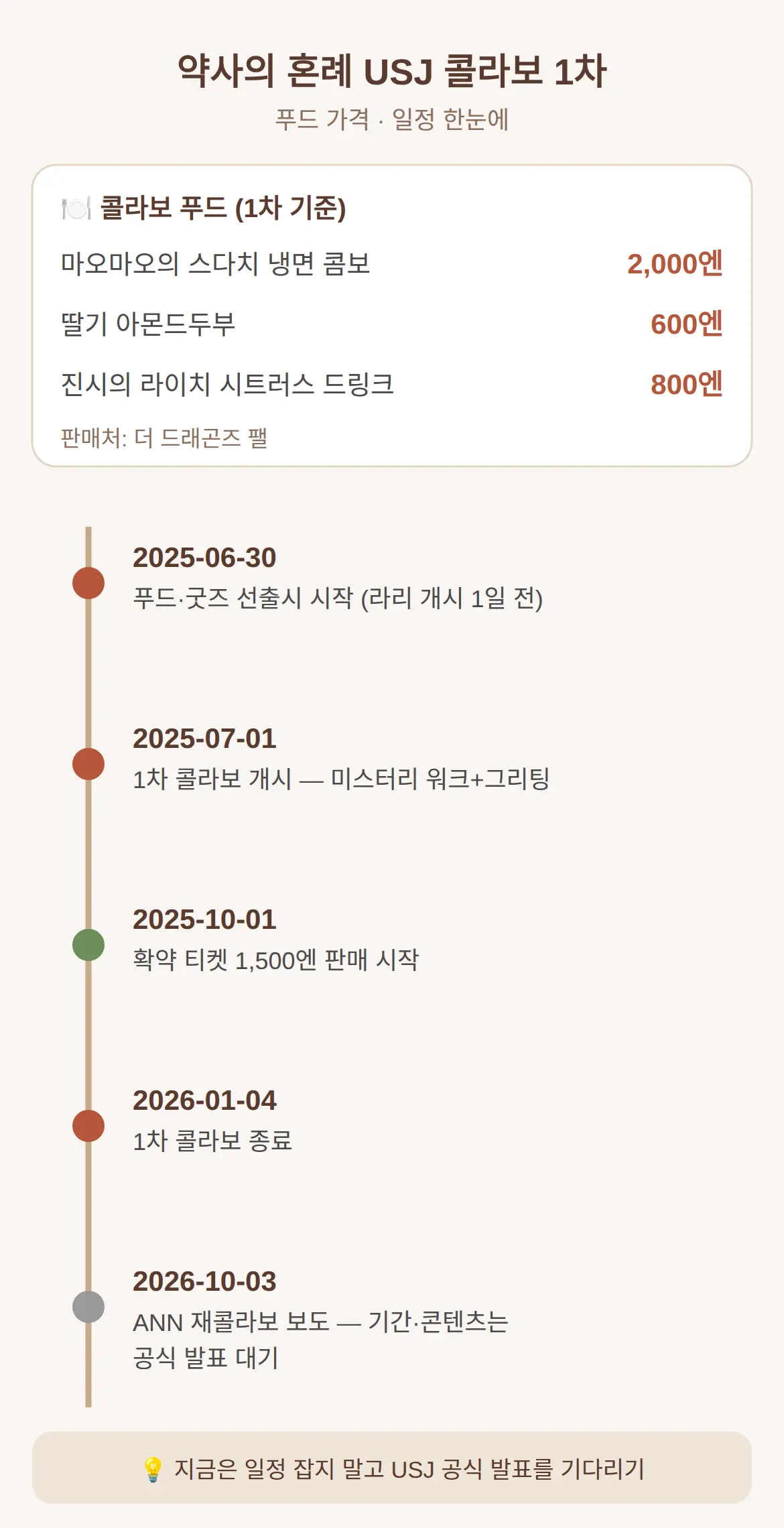 콜라보 푸드 가격과 국내 팬이 알아둘 점