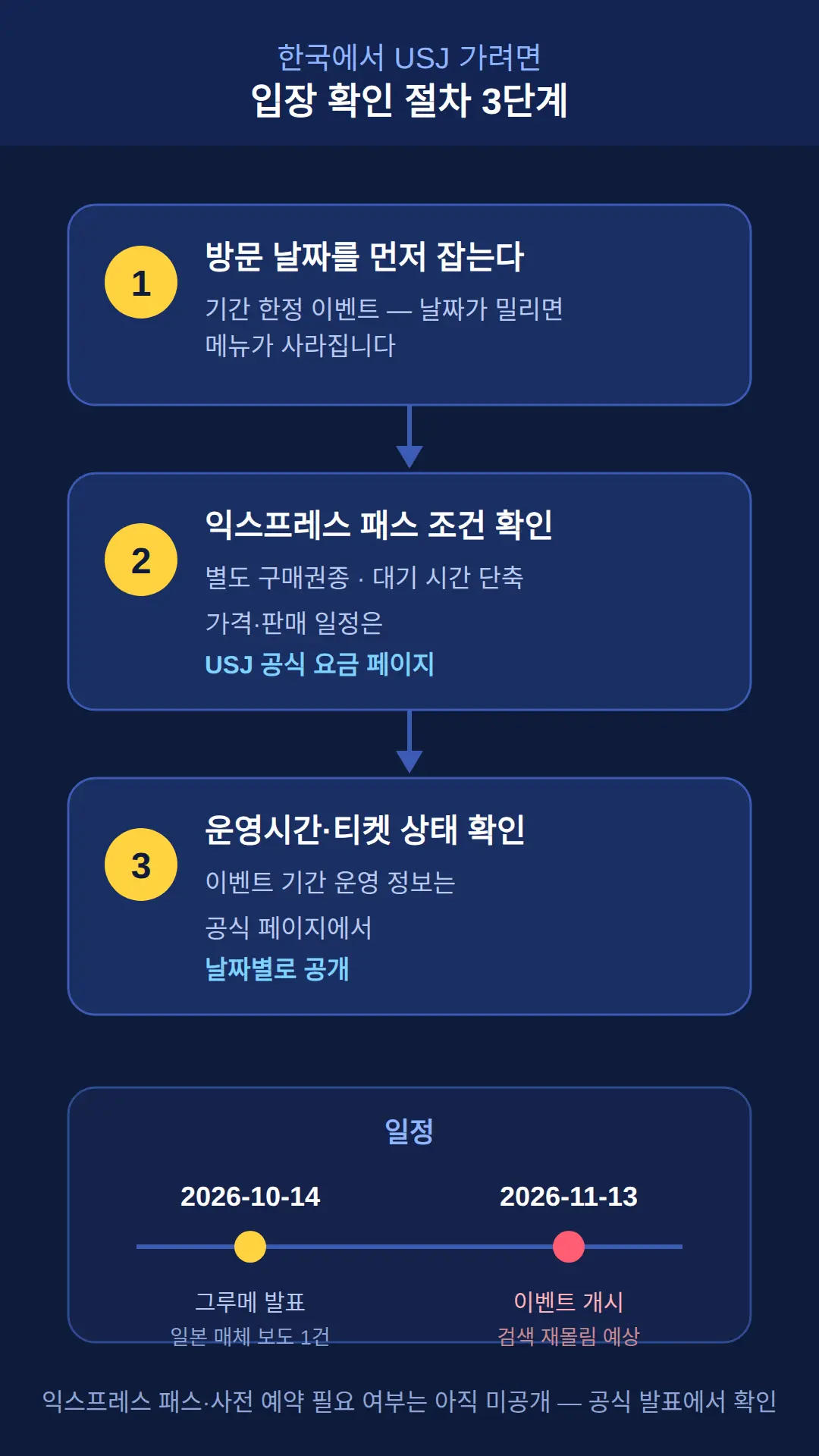 한국에서 USJ 가려면 — 입장부터