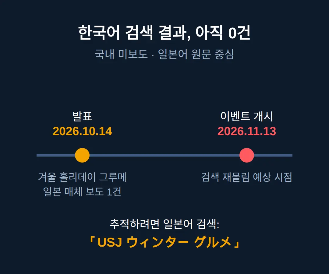 한국에는 이 소식이 언제 오나