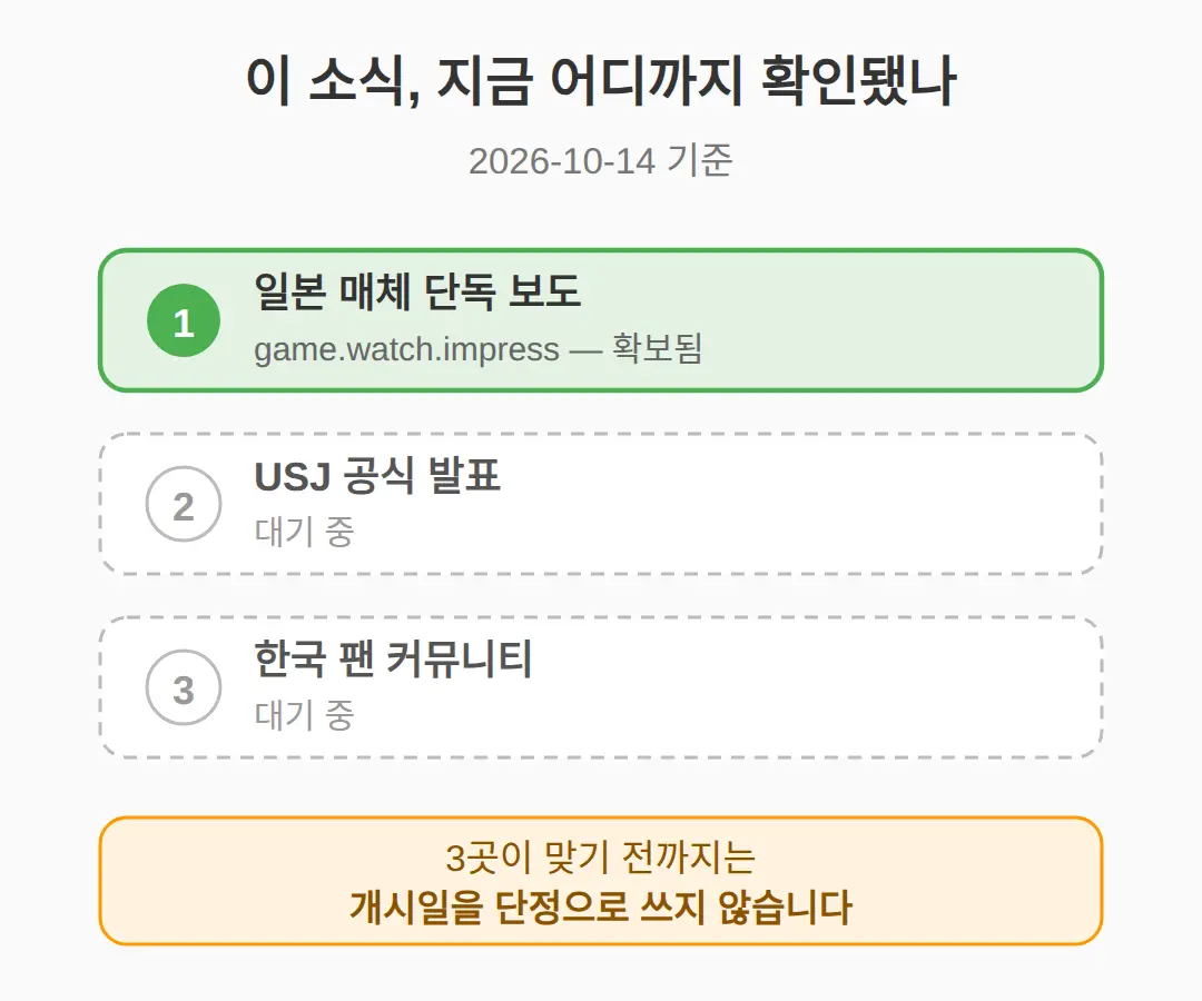 이 소식, 어디까지 믿을 수 있나