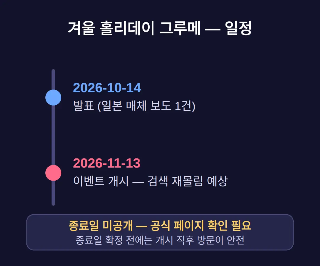 기간은 언제까지