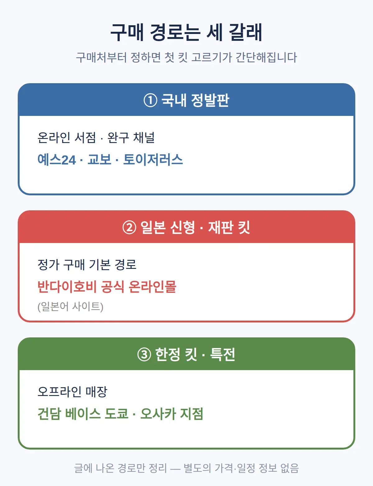 건담 프라모델 어디서 사나 — 경로는 세 갈래입니다