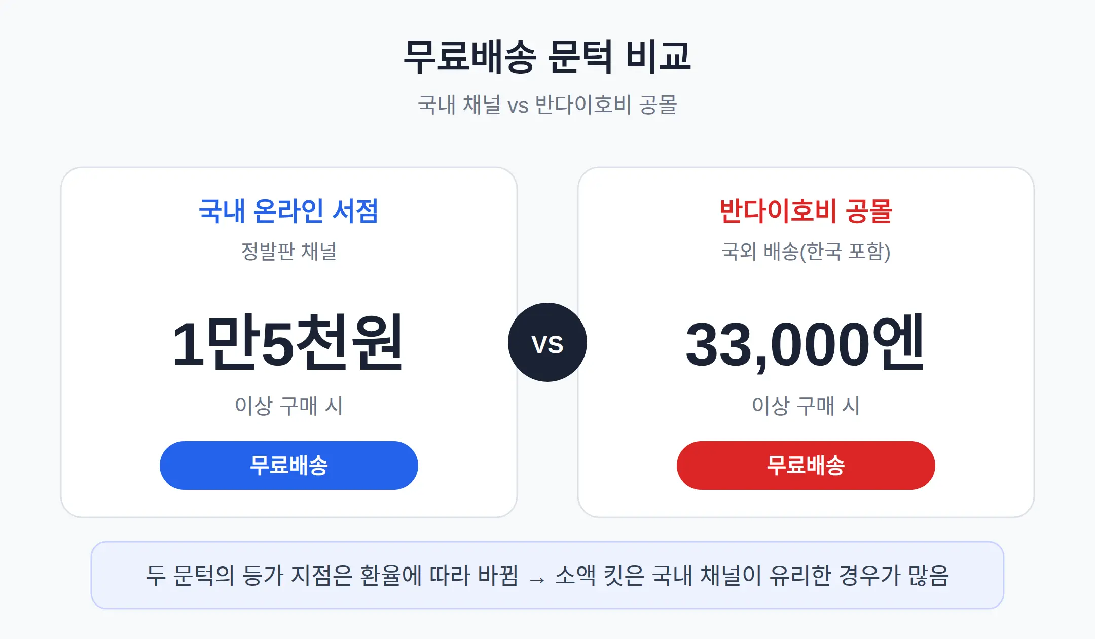 국내 정발판 vs 일본 공몰 — 배송비 문턱 차이