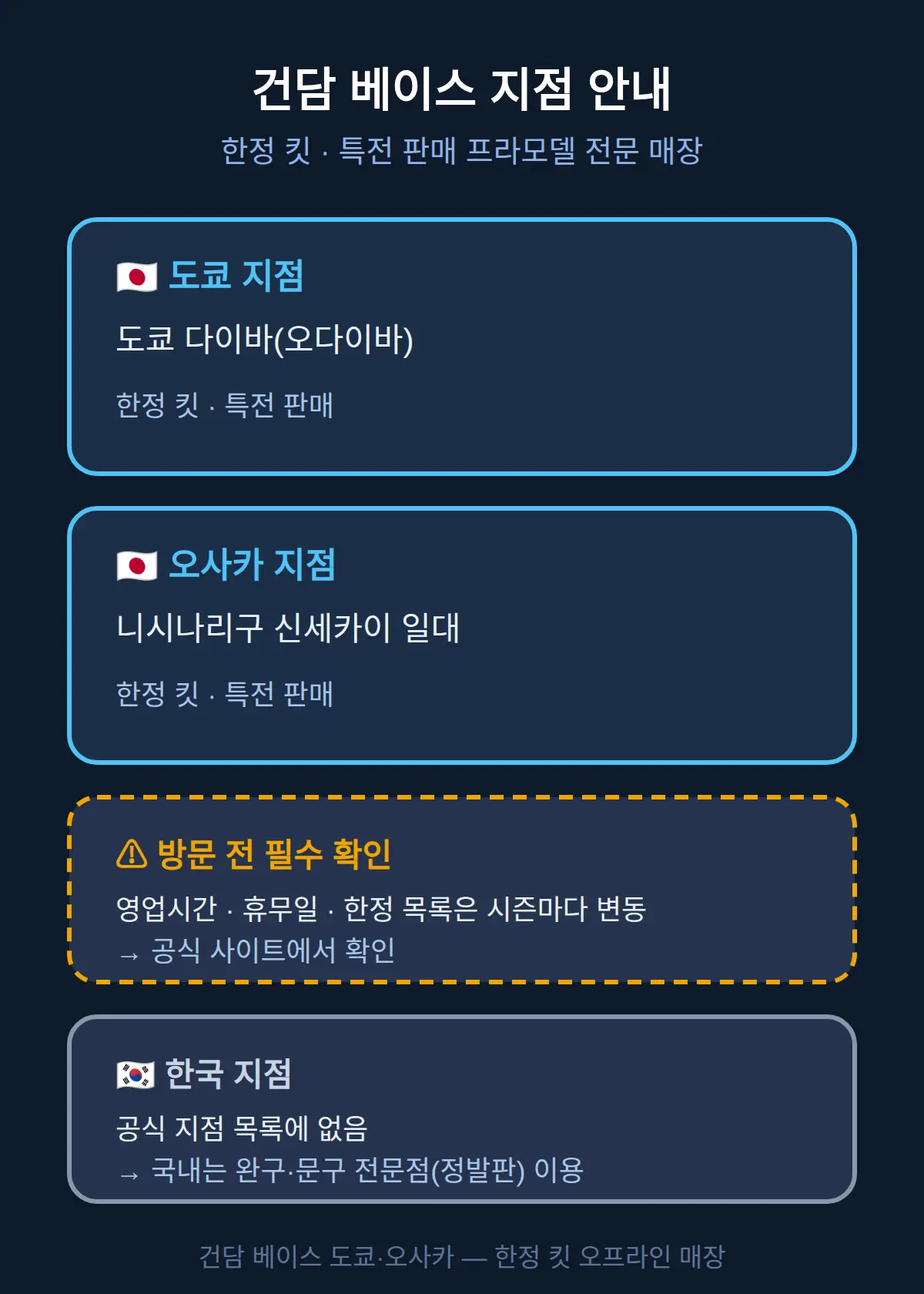 건담 베이스 도쿄·오사카 — 한정 킷 오프라인 매장
