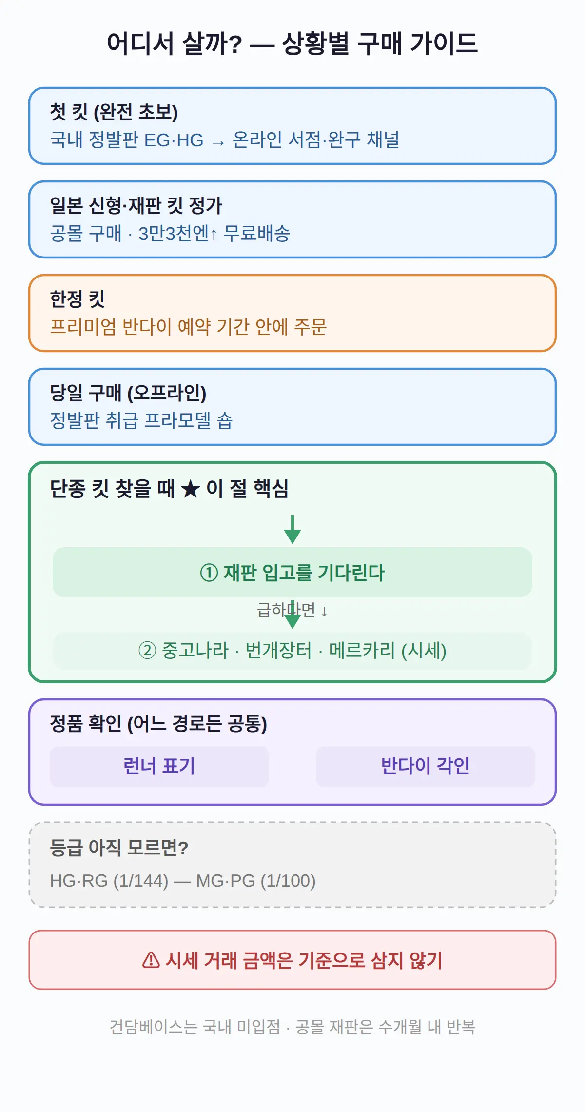 단종 킷은 어떻게 구하나