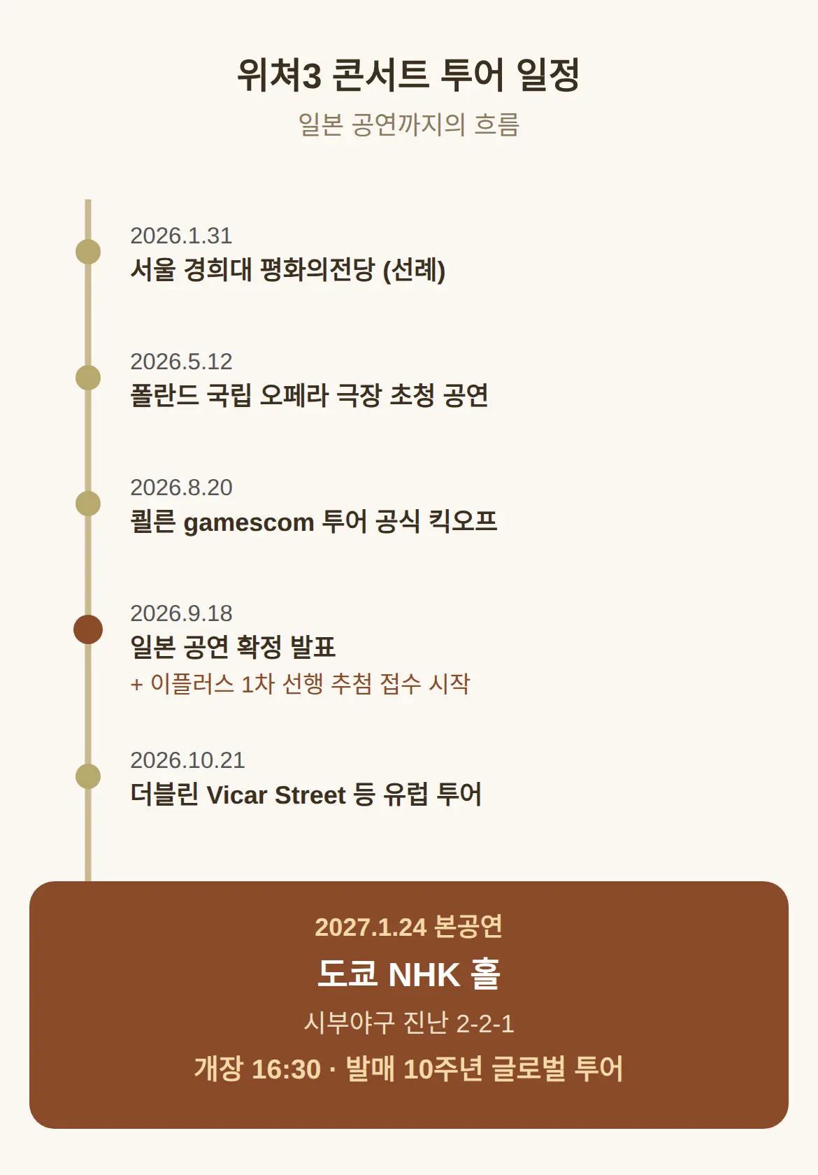 위쳐3 콘서트 일본 공연 언제·어디서 열리나