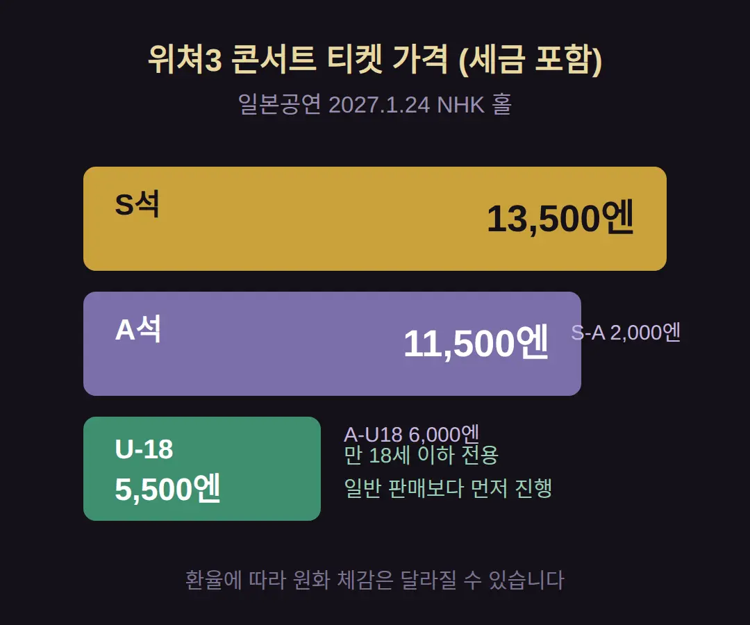 티켓 가격 S석·A석·U-18 얼마인가