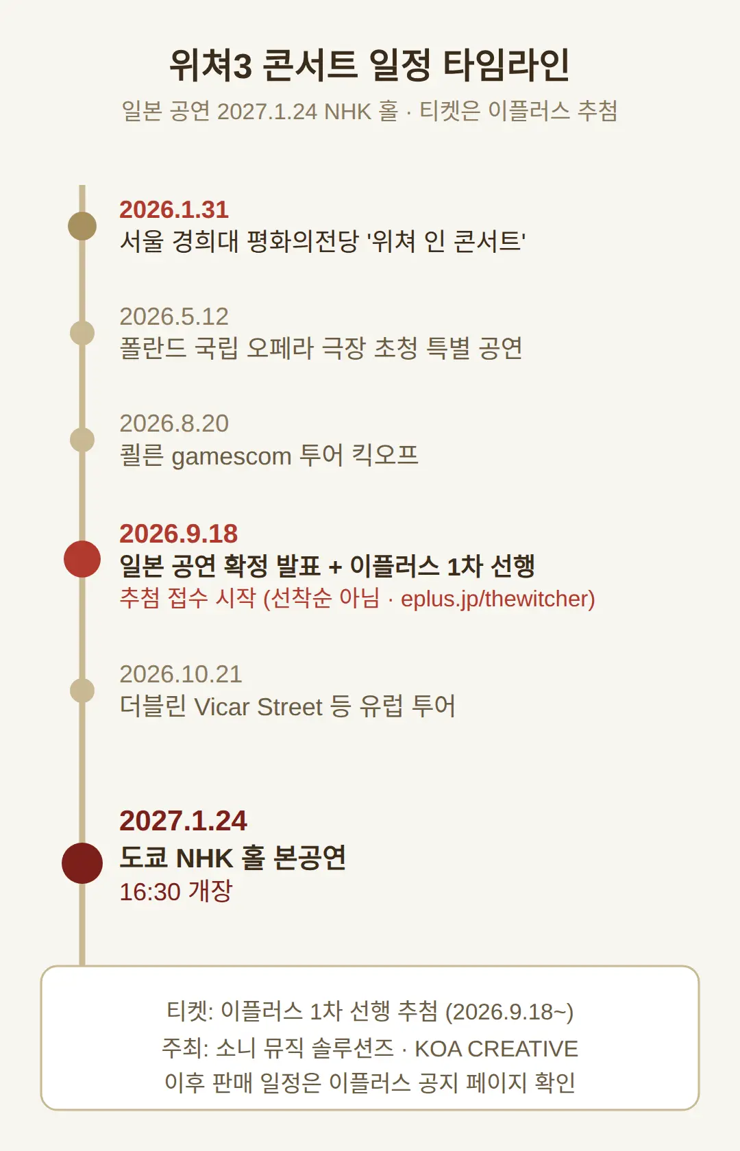 티켓 어디서 어떻게 사나 — 이플러스 1차 선행