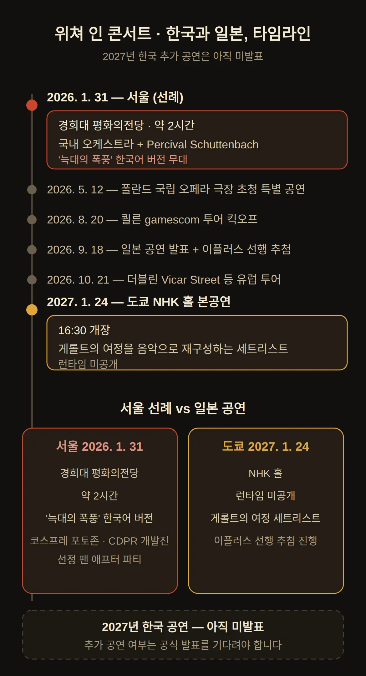 한국 공연 있나 — 서울 선례와 미발표 상태