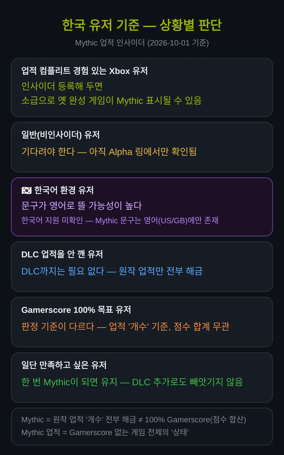 한국 유저 기준 현실 — 한국어·국내 보도·등록 가능 여부