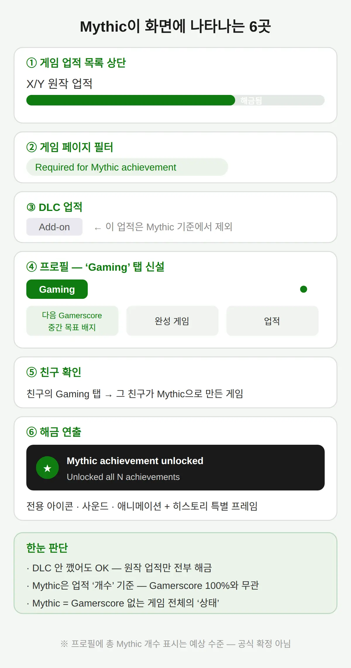 무엇이 어디에 표시되나 — 진행 바·필터·프로필